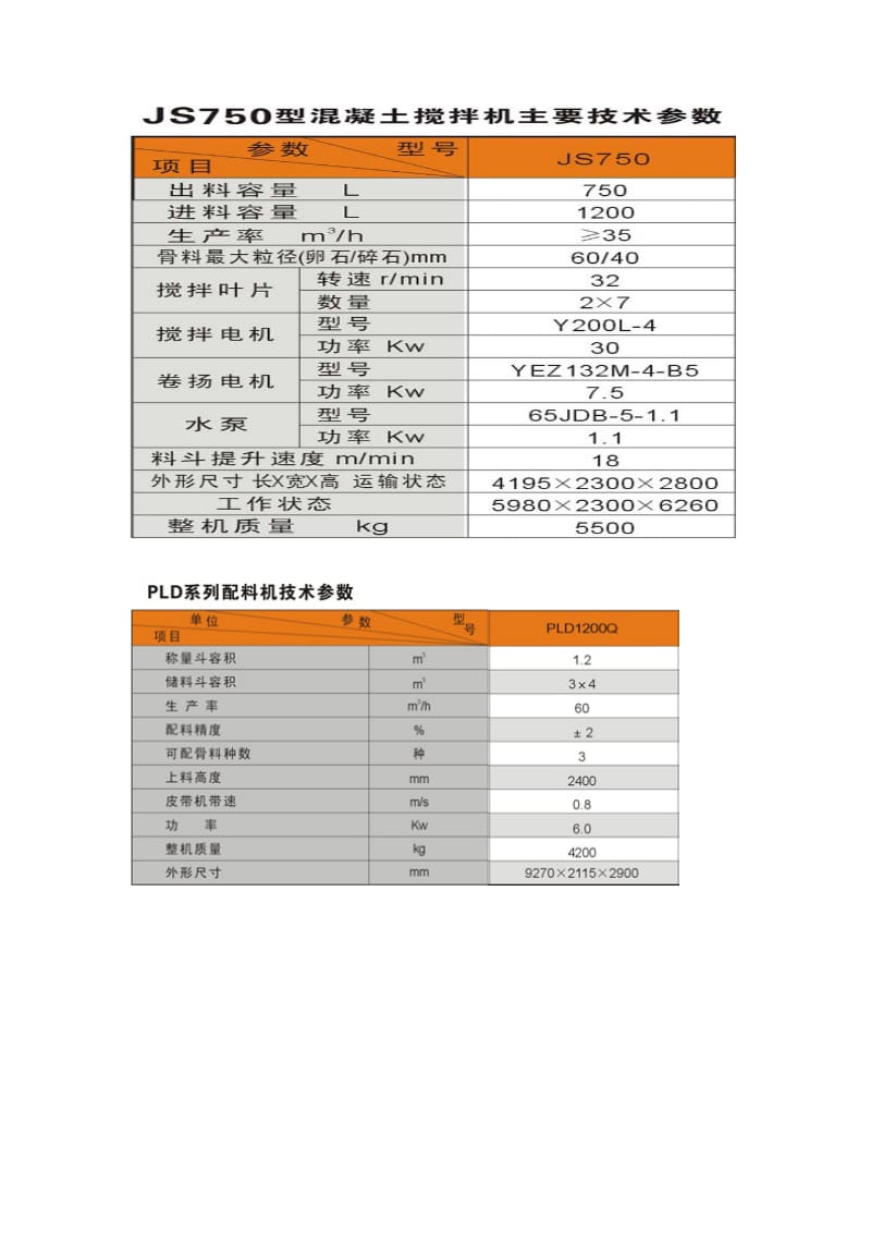 2019me混凝土拌和设备安装拆除安全专项施工方案.doc_第3页