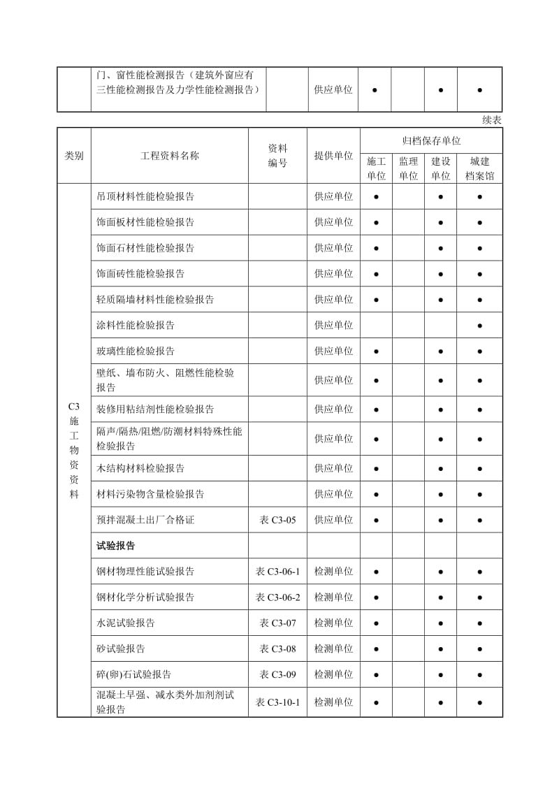 《黑龙江省建筑工程资料管理标准》建筑与结构工程.doc_第2页