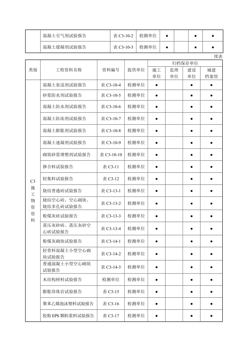 《黑龙江省建筑工程资料管理标准》建筑与结构工程.doc_第3页