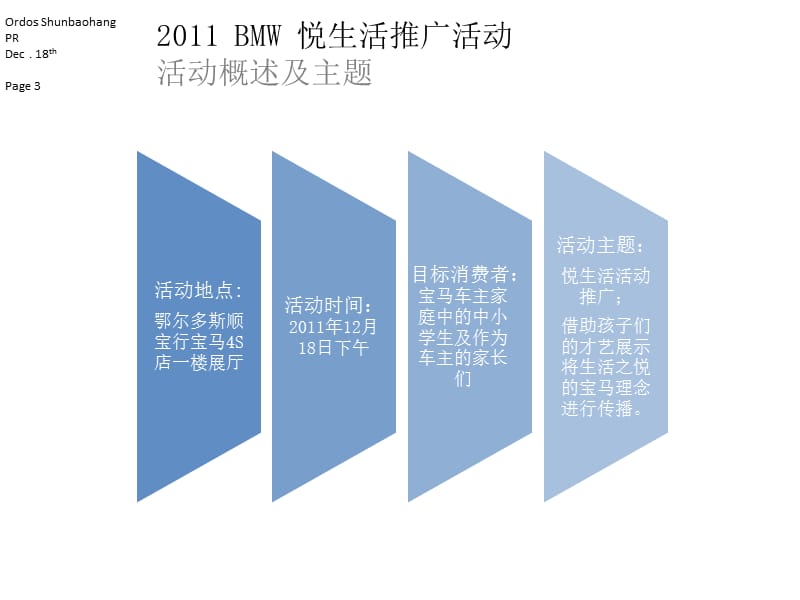 2011年BMW宝马汽车悦生活推广活动策划案.ppt_第3页