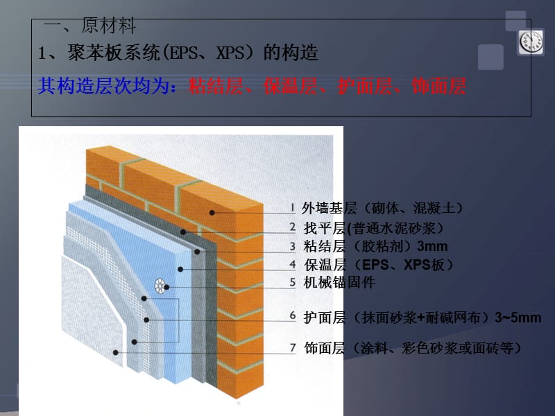 建筑节能施工现场质量管理与控制(外墙外保温部分.ppt_第3页