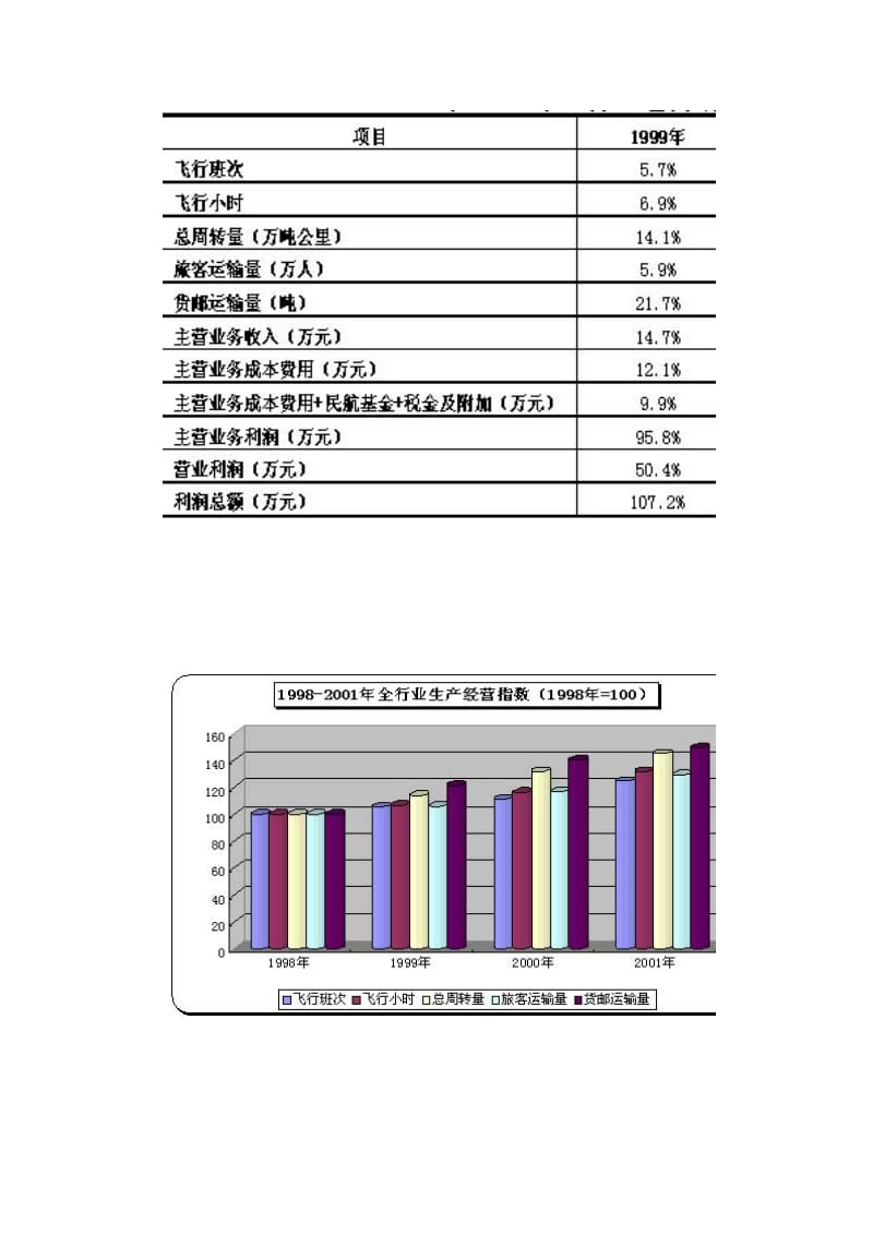 2019经营成果与成本.doc_第3页