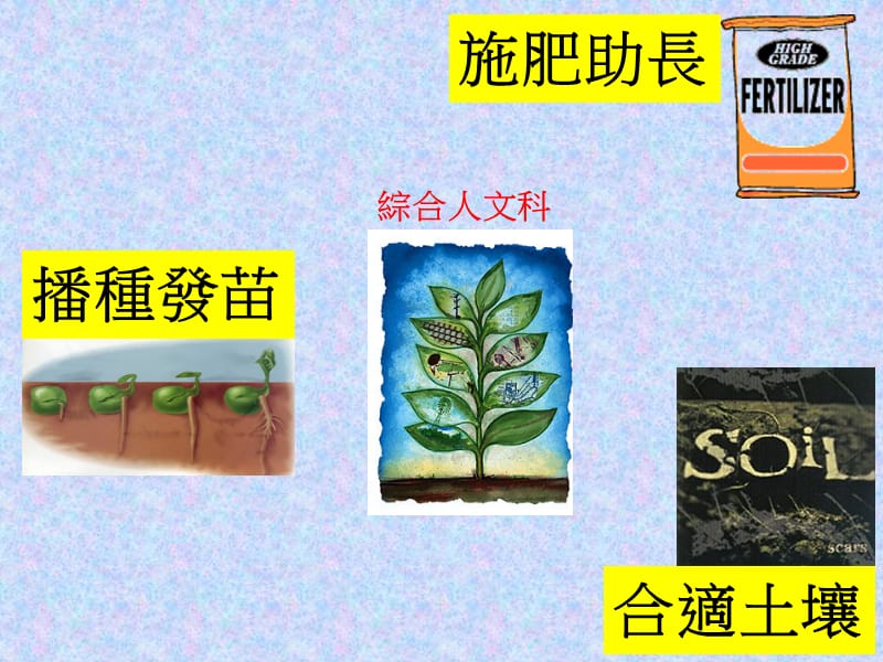 综合人文科中四至中五推介研讨会.ppt_第3页