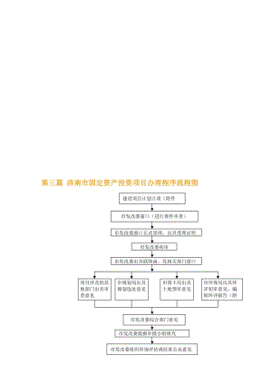 2019第三篇济南市固定资产投资项目办理程序流程图.doc