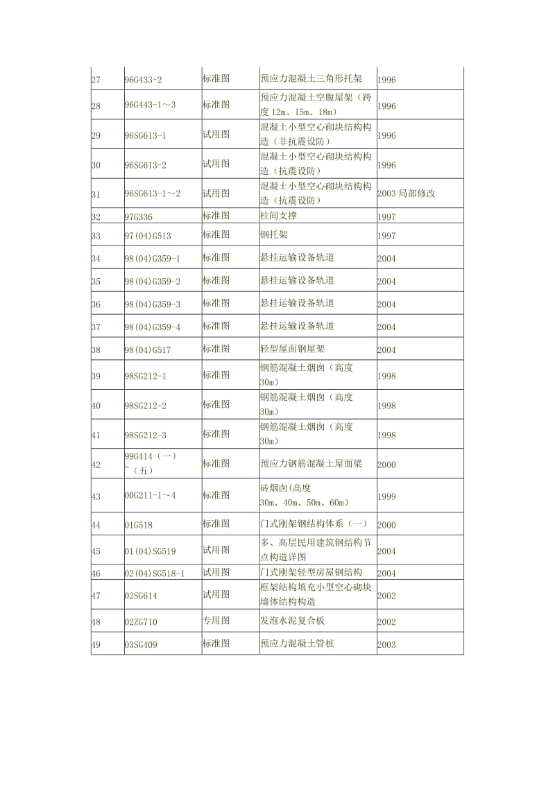 2019结构图集大全.doc_第3页