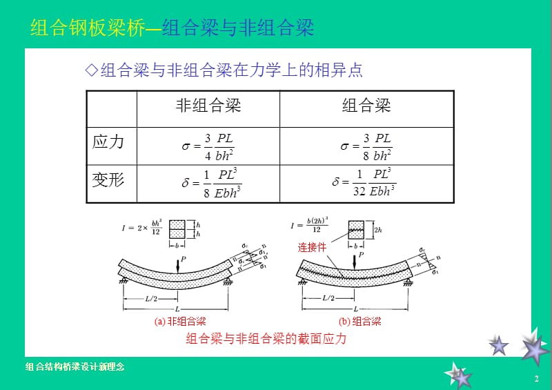 组合钢板梁桥.ppt_第3页