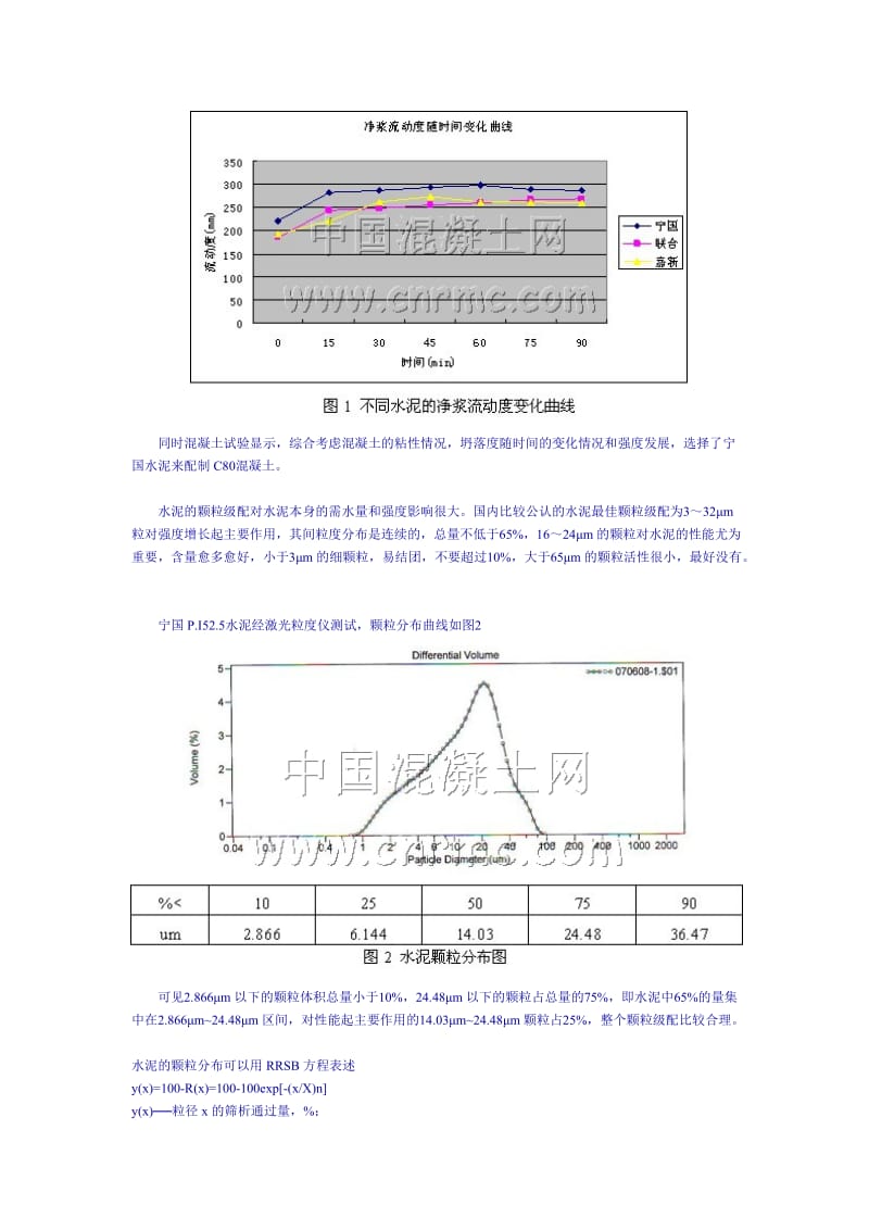 2019opC80泵送混凝土.doc_第2页