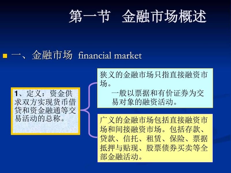金融市场_金融投资_经管营销_专业资料.ppt_第2页