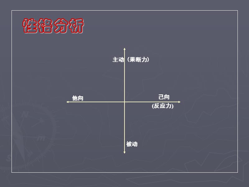 《性格分析》PPT课件.ppt_第3页