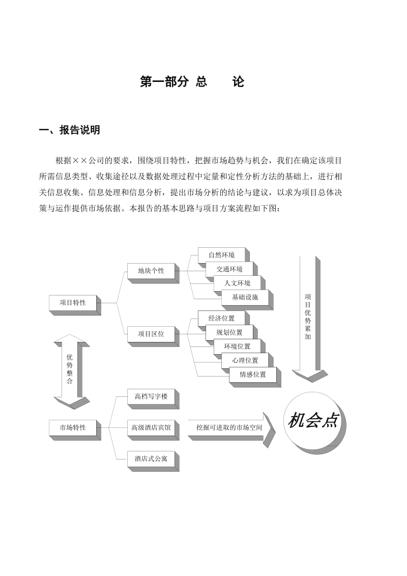2019ow武汉高端住宅写字楼酒店项目市场调查综合分析报告101页.doc_第3页