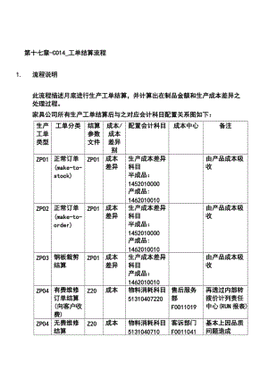 2019第十七章-CO14工单结算流程.doc