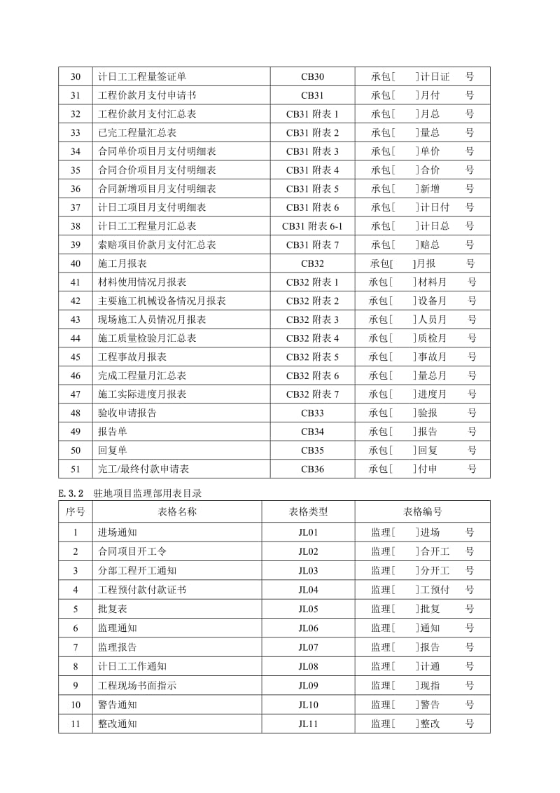 2019r北海正统监理公司项目监理部监理 规范.doc_第2页