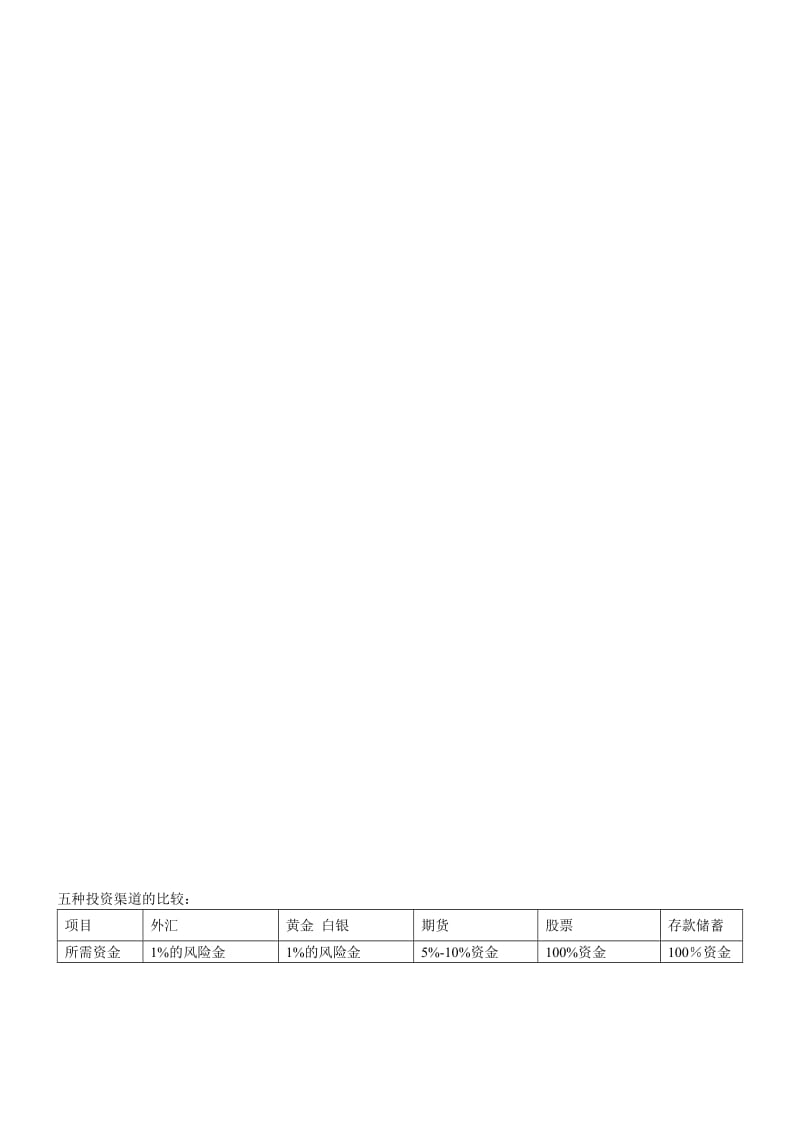 2019第一课 初入汇市.doc_第2页