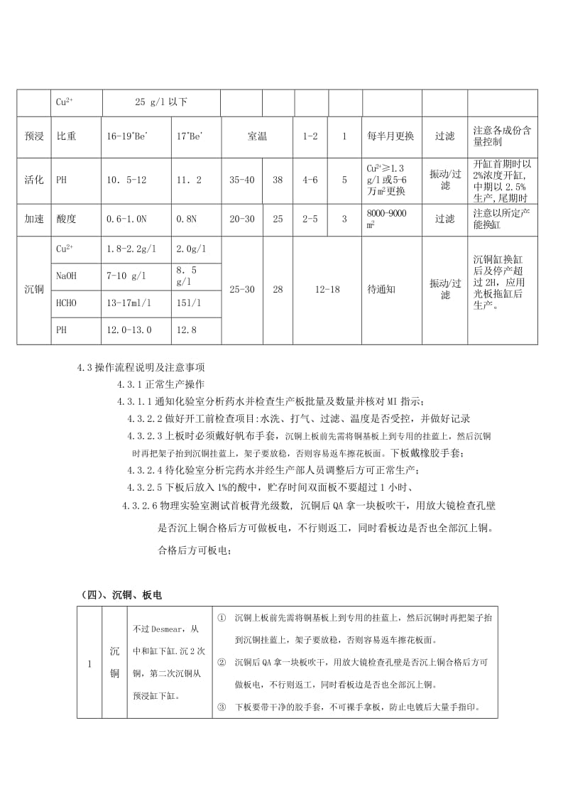 2019nokia铜基板沉铜作业指导书.doc_第2页