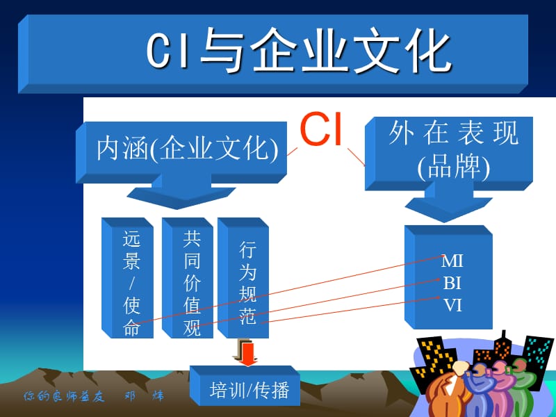 企业文化经典案例与实例.ppt_第3页