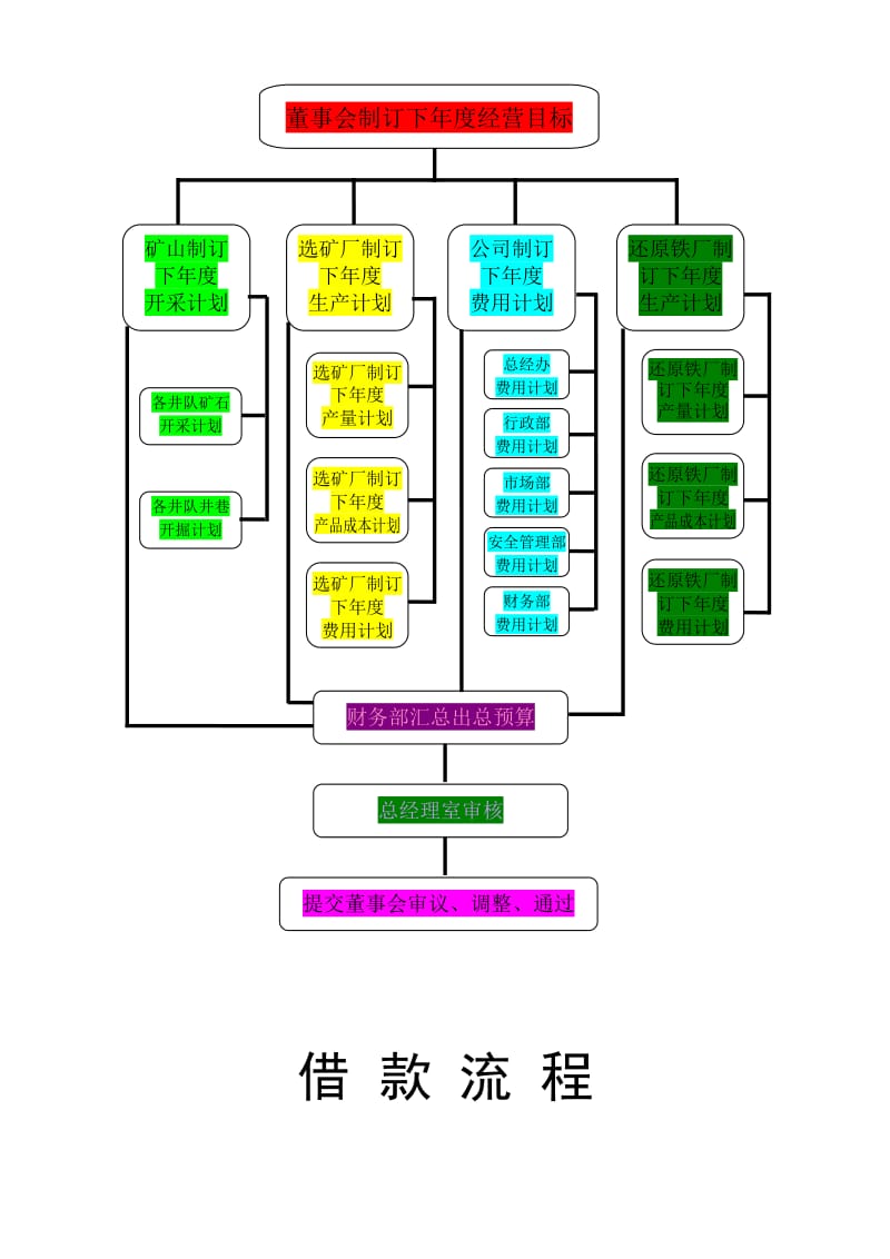 2019财务业务流程图(精选).doc_第2页