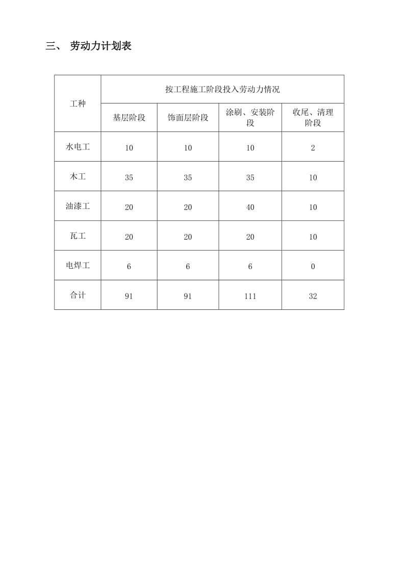 2019行政服务中心施工方案.doc_第3页