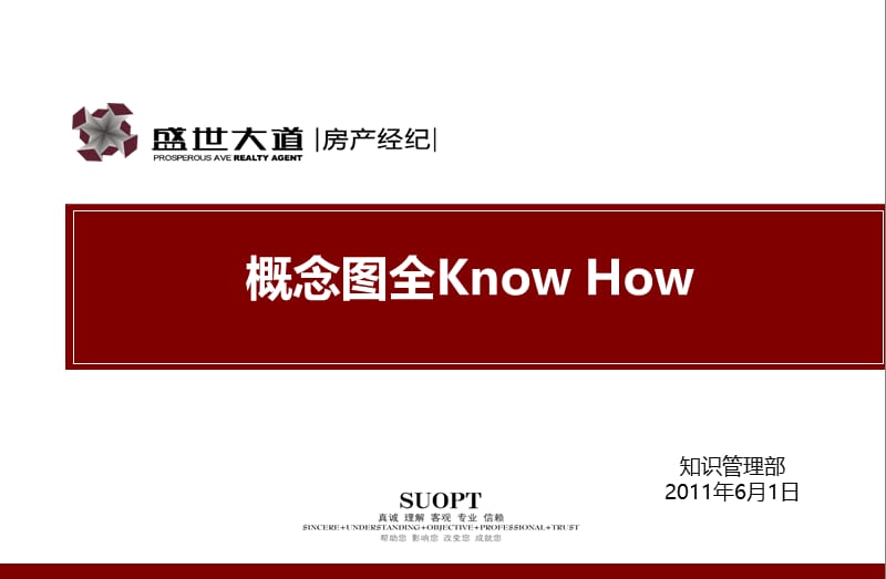 2011知识管理-房地产概念图全KnowHow..ppt_第1页