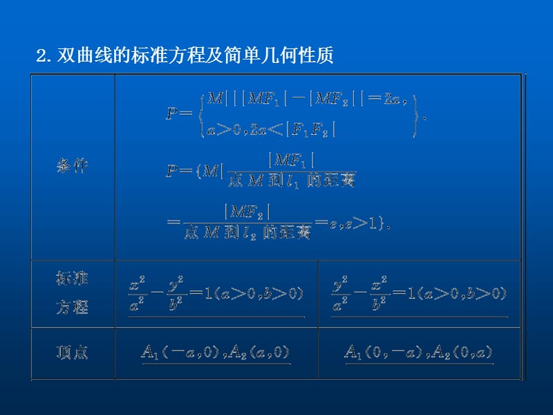 2019双曲线2013届高考数学考点回归总复习.ppt_第3页