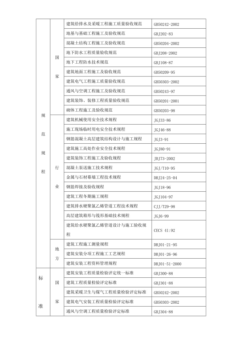 2019草场坡村城中综合改造拆迁工程.doc_第2页