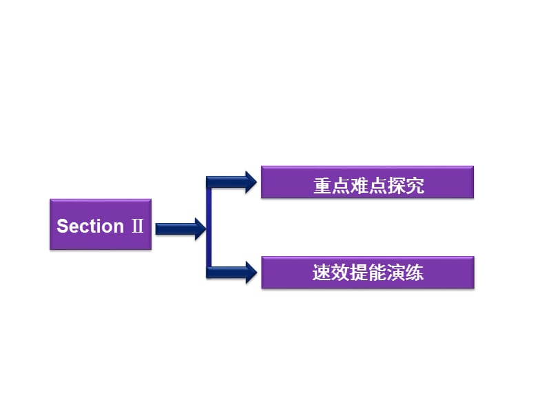 20192013年外研英语选修8课件：Module5SectionⅡ.ppt_第2页