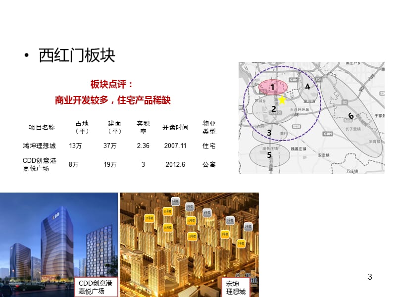 2013北京大兴区域房地产市场西红门板块市场调研报告.ppt_第3页