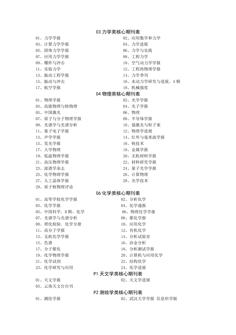 2019自然科学中文核心期刊.doc_第3页