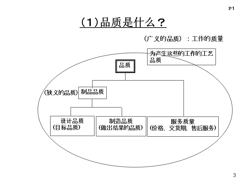 丰田公司品质管理体系.ppt_第3页
