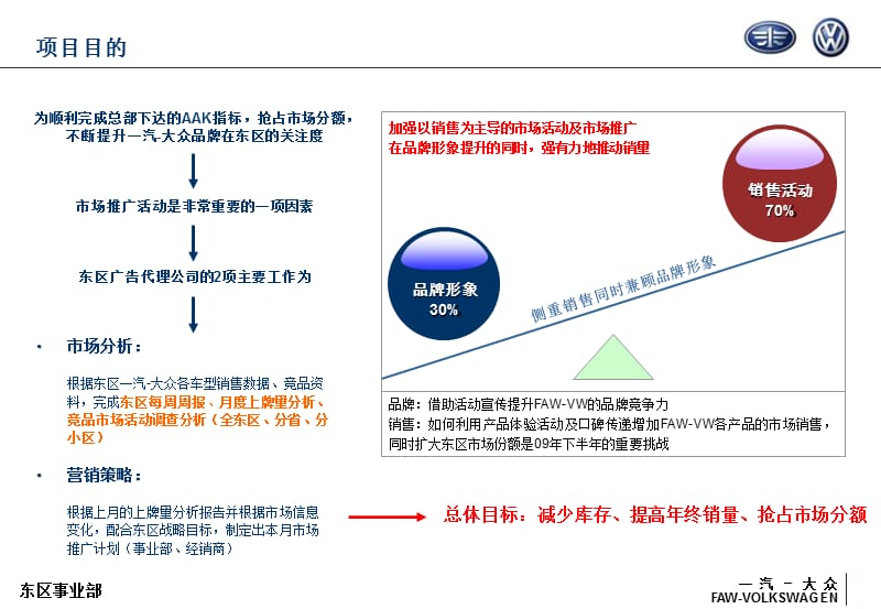 一汽大众2009年12月经销商市场推广指导手册.ppt_第3页