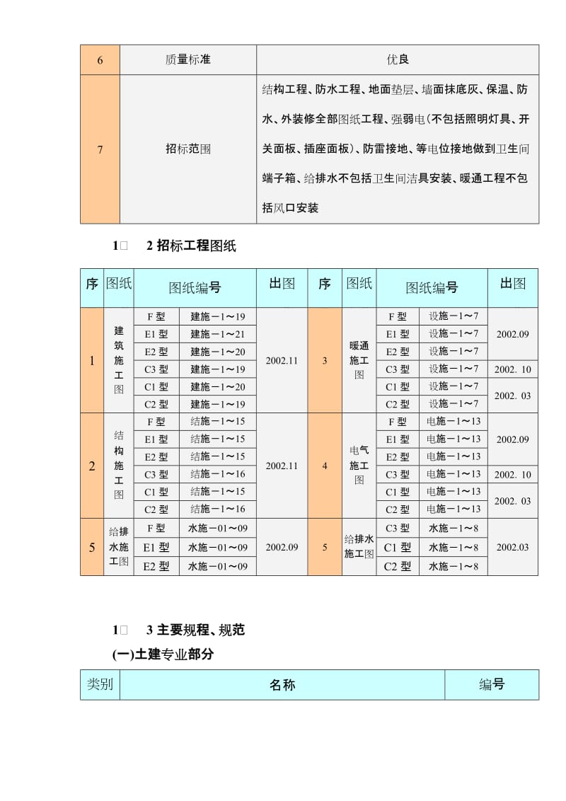 2019北京某别墅群施工组织设计.doc_第2页