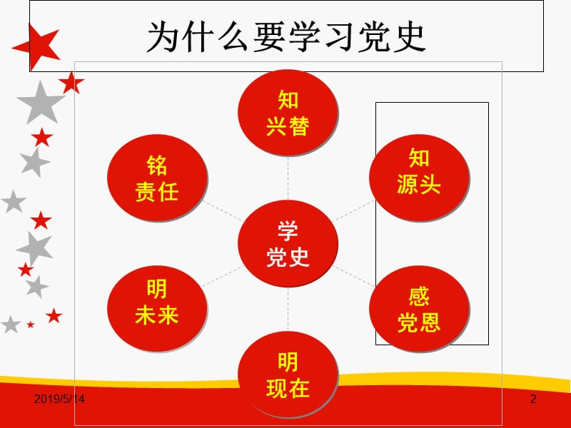 中国共产党党史完整版版最新PPT.ppt_第2页