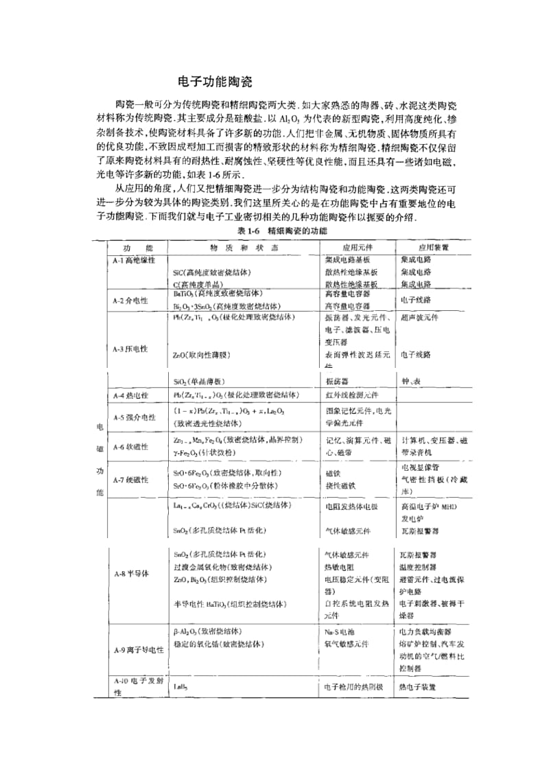 电子功能陶瓷备课笔记.doc_第1页