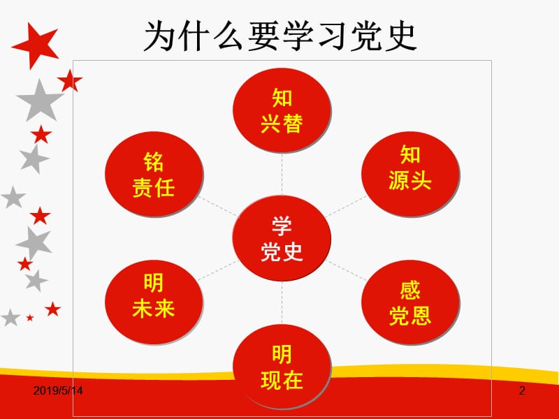 中国共产党党史完整版版最新.ppt_第2页