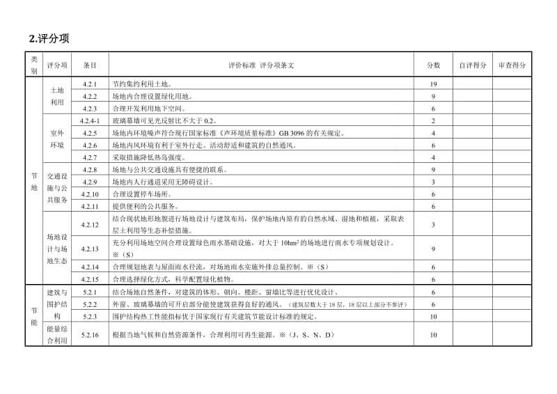 2019绿色建筑设计情况信息表(公建).doc_第3页