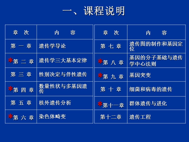 《遗传学导论》PPT课件.ppt_第3页