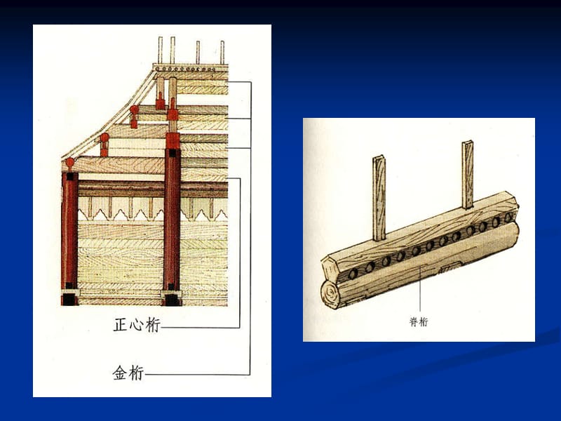 中国古代木构架特征2.ppt_第2页