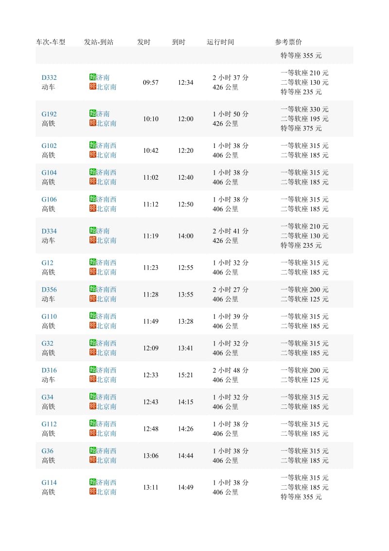 2019车次济南—北京.doc_第2页