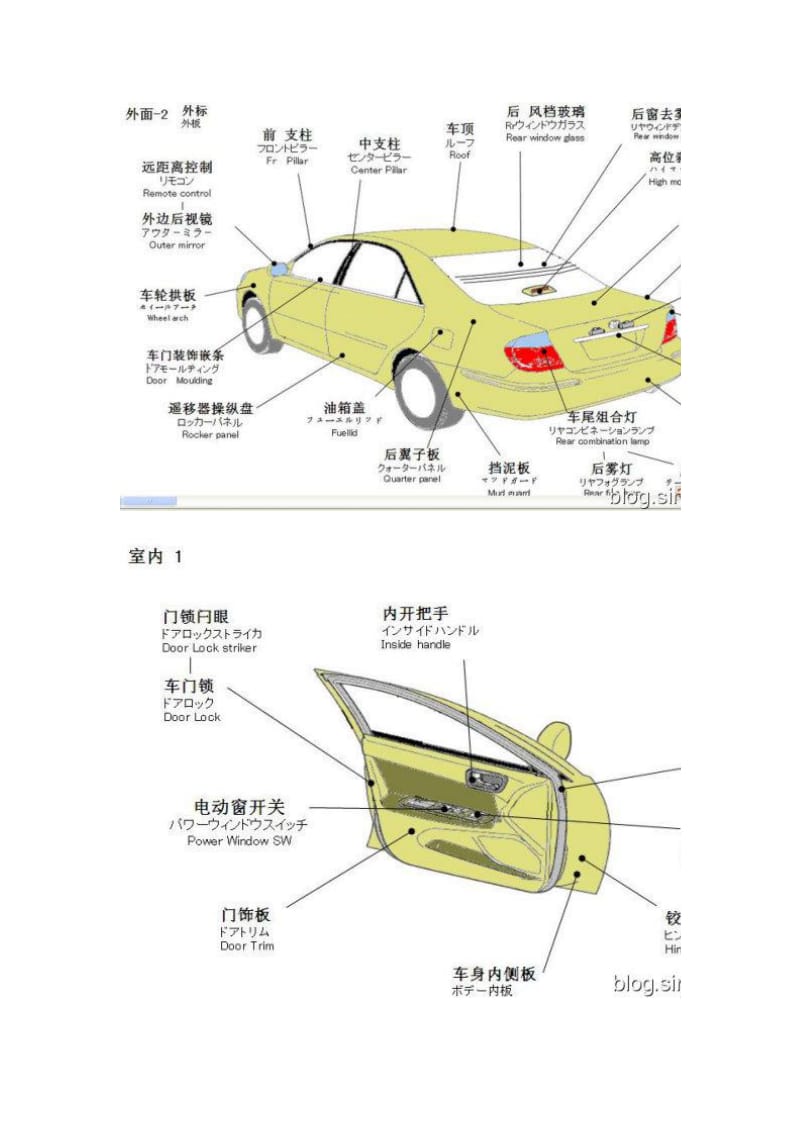 2019车辆部件及修理.doc_第3页