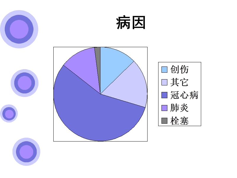 呼吸系统疾病与胸痛.ppt_第3页