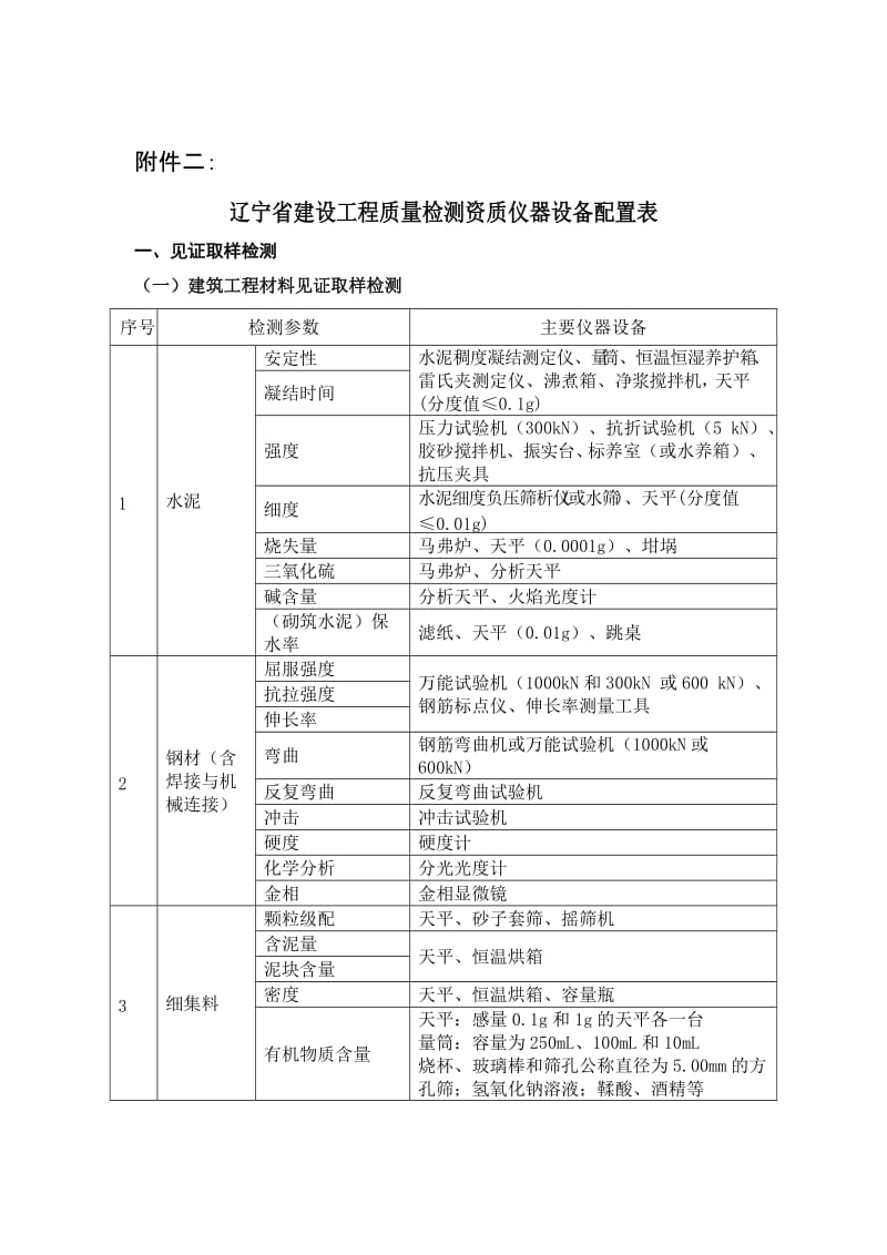 2019辽宁省建设工程质量检测资质仪器设备配置表.doc_第1页