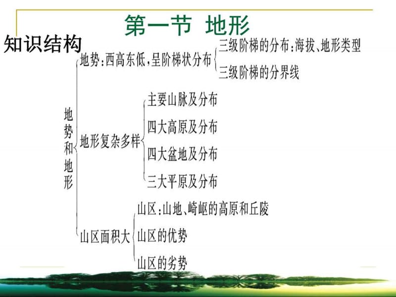 八上第二章中国的自然环境复习课件.ppt_第2页