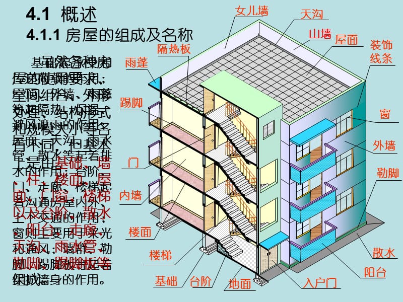 建筑施工图-总平面图.ppt_第3页