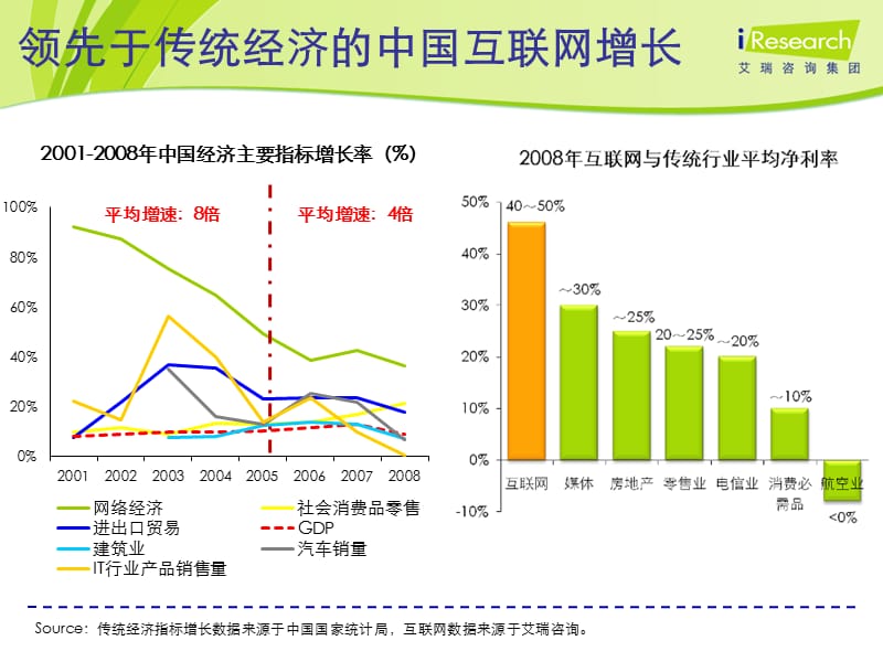 中国B2C市场发展态势分享.ppt_第3页
