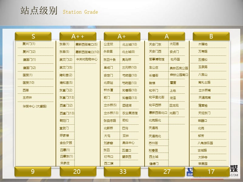 北京地铁广告介绍2011年最新刊例ppt.ppt_第2页