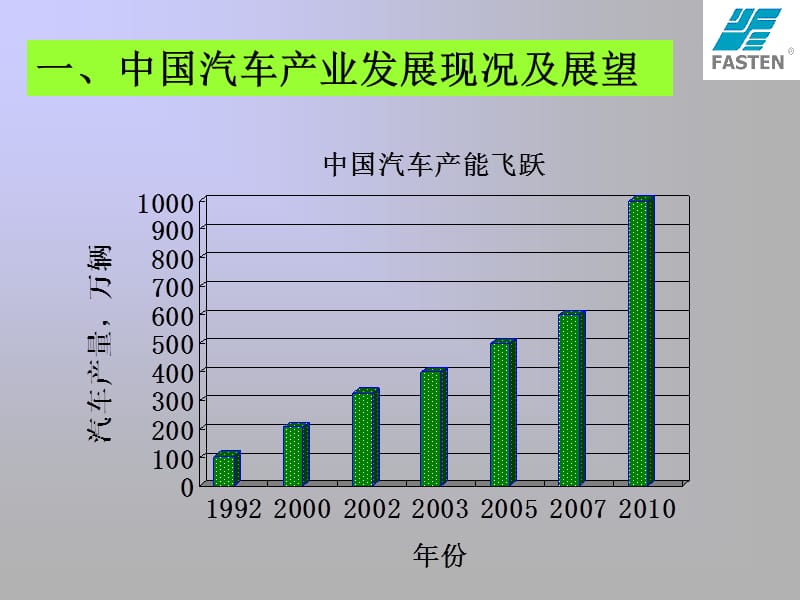 中国市场的汽车用弹簧钢丝-----机遇与挑战.ppt_第3页