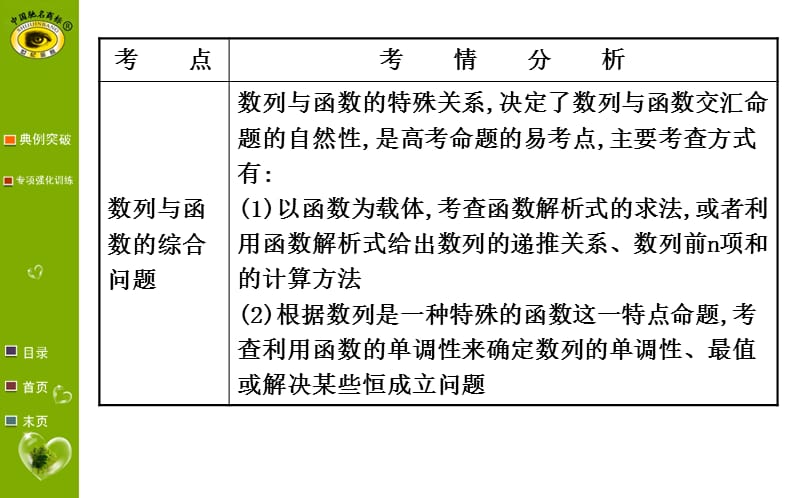 20192015世纪金榜理科数学(广东版)热点专题突破系列(三).ppt_第3页