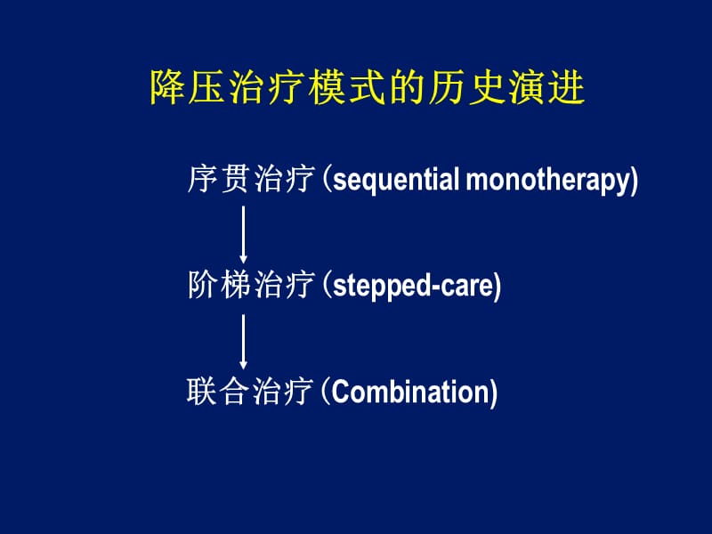 新型固定剂量降压制剂安博诺_理论与实践_张维忠.ppt_第3页