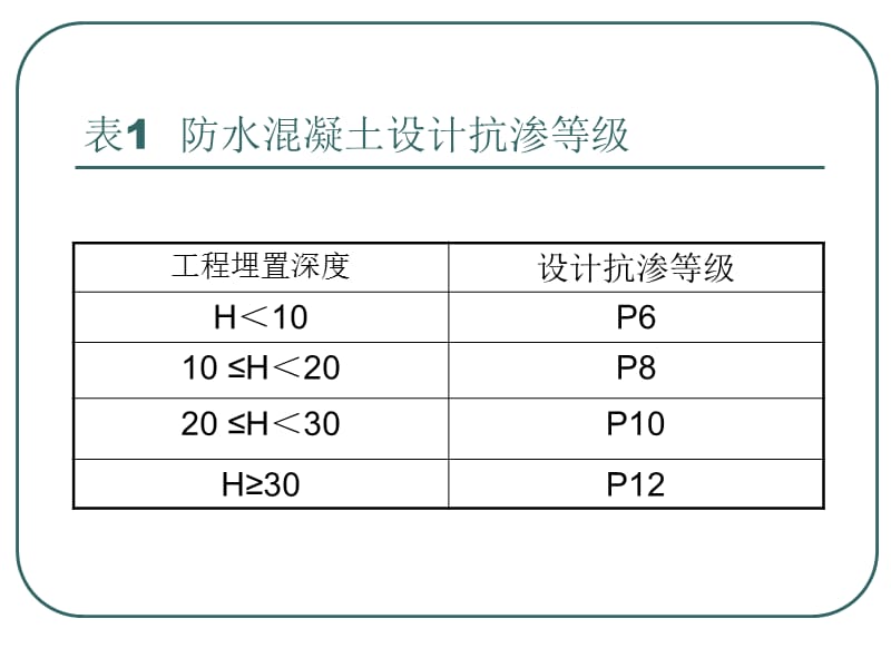 地下建筑工程防水材料选型.ppt_第2页