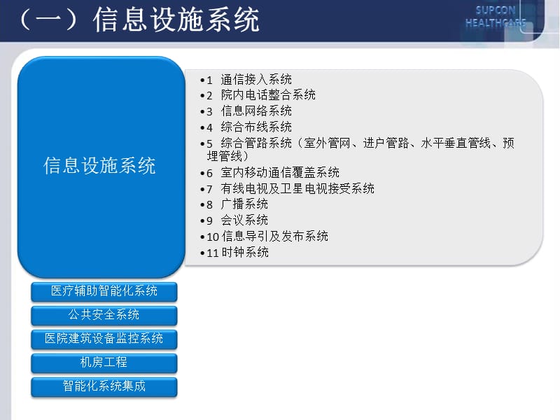 最完整的医院智能化系统整体解决方案.ppt_第2页