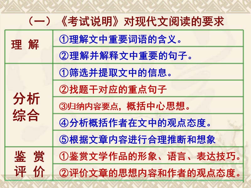 大杨树二中2014—2016语文高考试题分析及应对策略.ppt_第3页